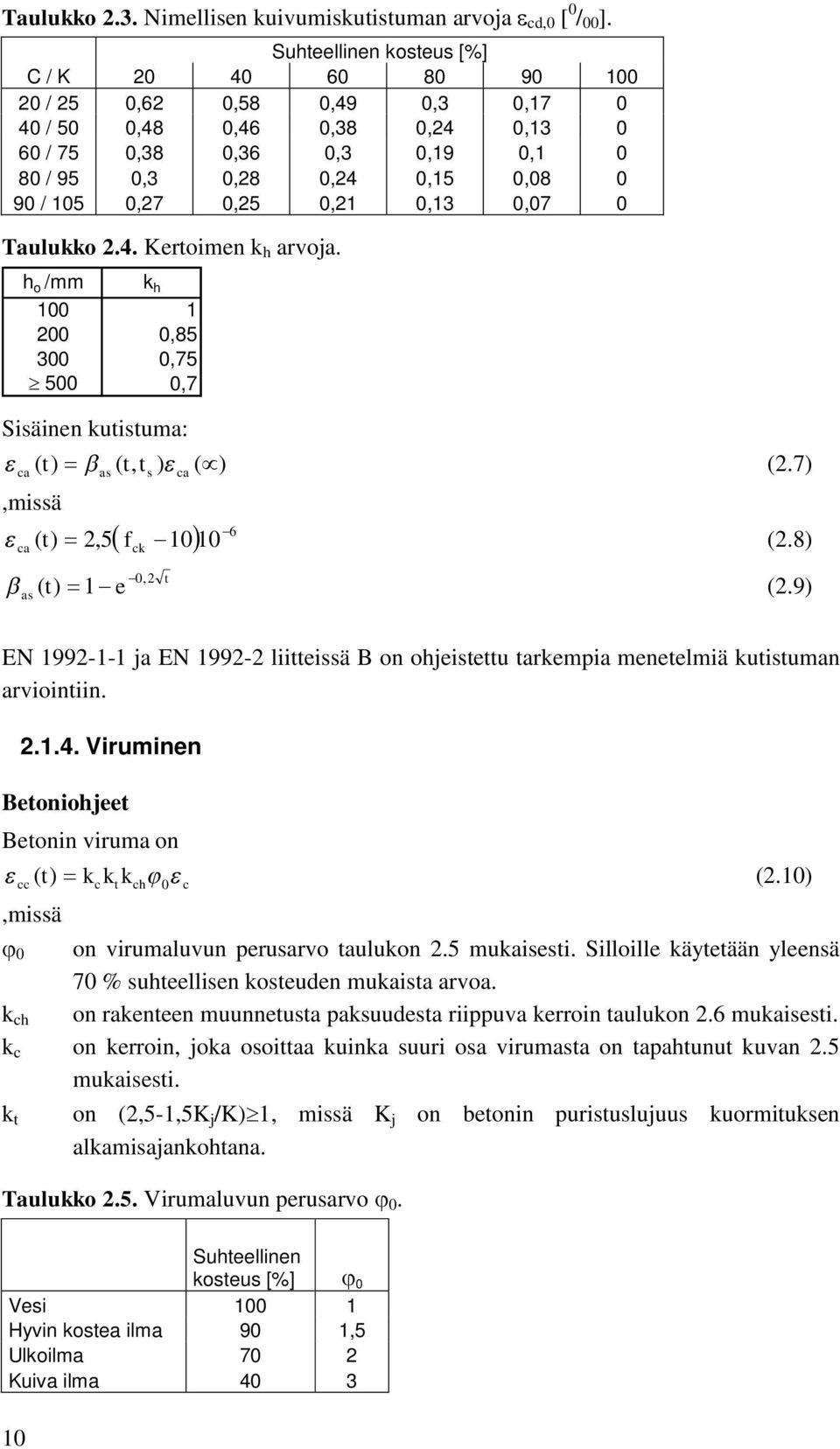0,25 0,21 0,13 0,07 0 Taulukko 2.4. Kertoimen k h arvoja.