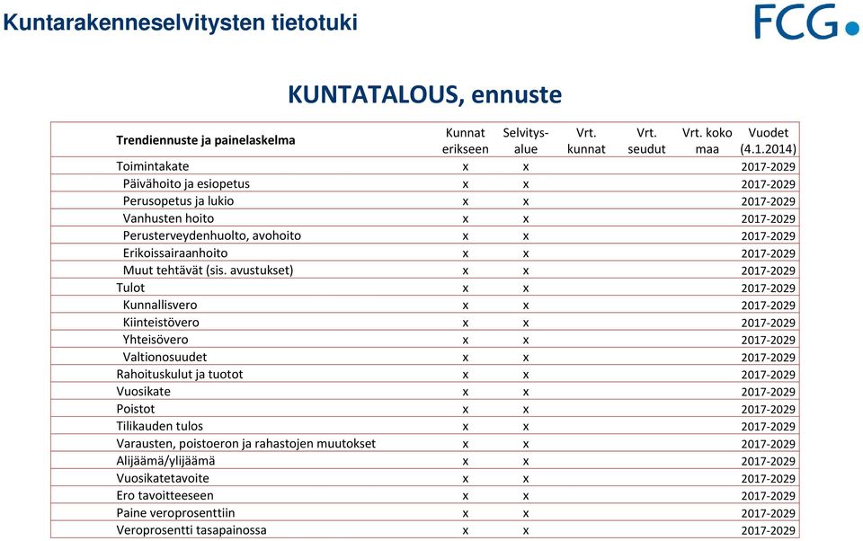 koko Vuodet erikseen Toimintakate x x 2017 2029 Päivähoito ja esiopetus x x 2017 2029 Perusopetus ja lukio x x 2017 2029 Vanhusten hoito x x 2017 2029 Perusterveydenhuolto, avohoito x x 2017 2029