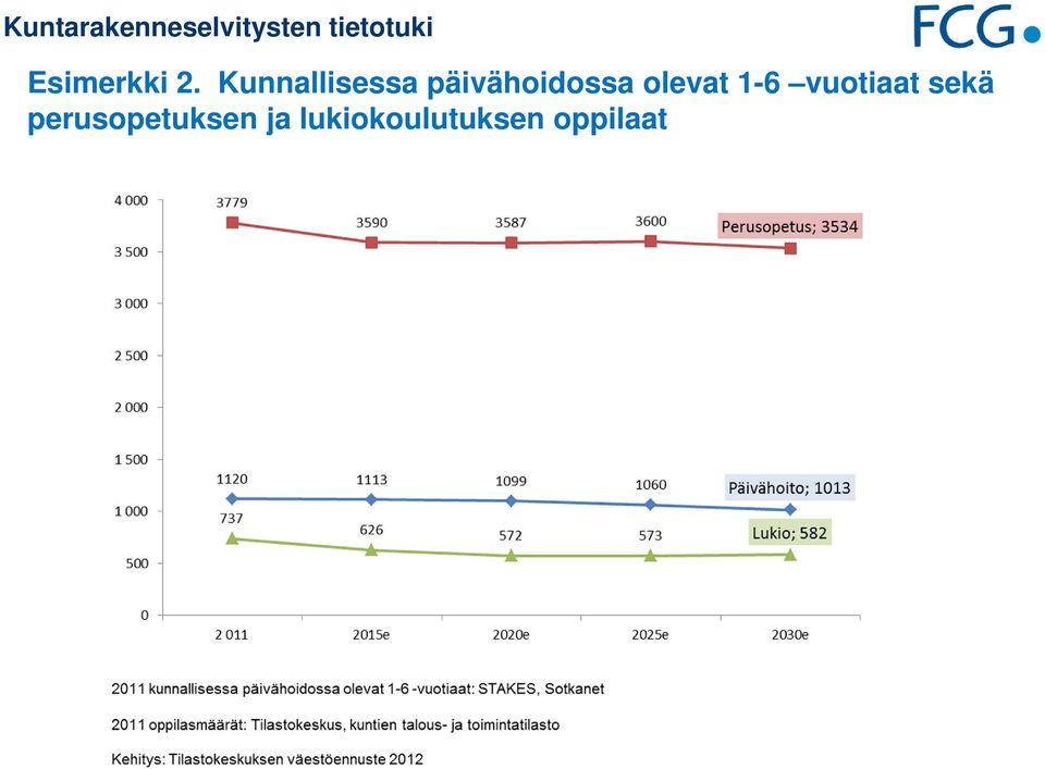 olevat 1-6 vuotiaat sekä