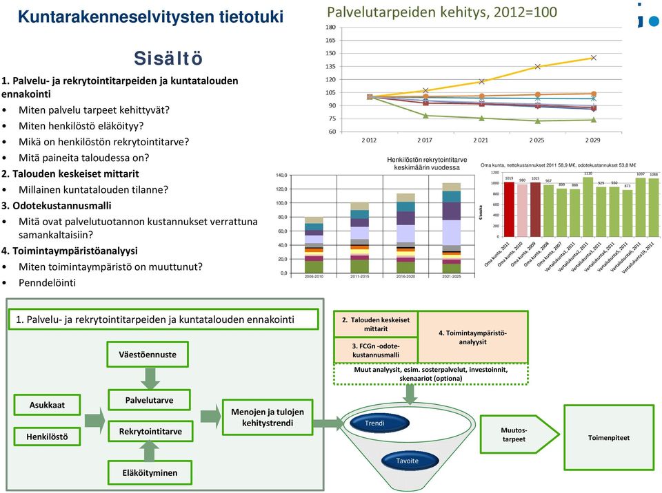 Toimintaympäristöanalyysi Miten toimintaympäristö on muuttunut?