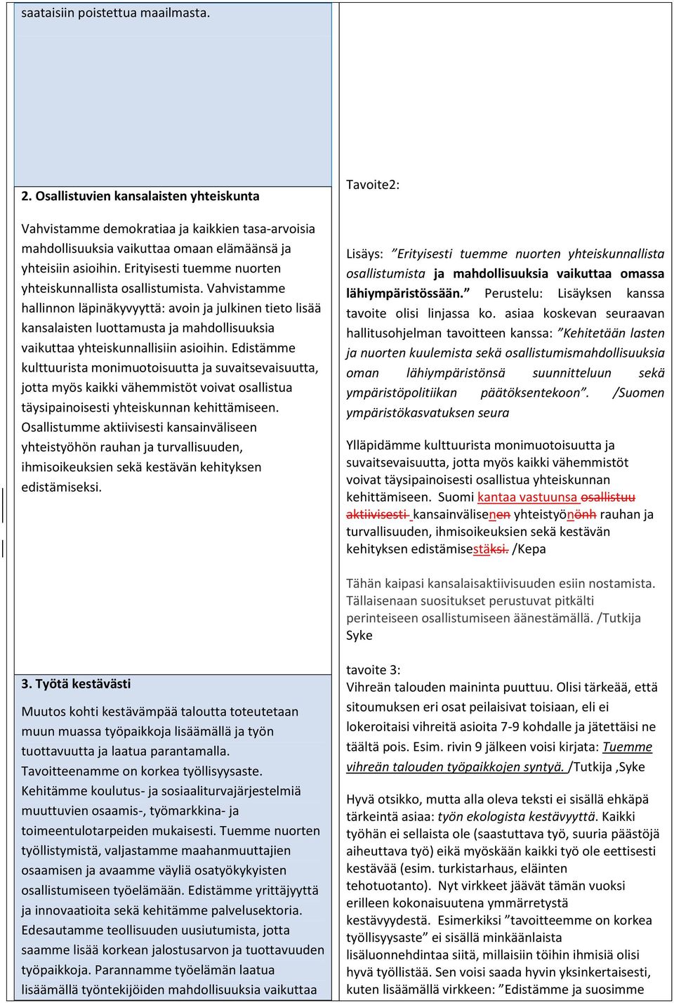 Vahvistamme hallinnon läpinäkyvyyttä: avoin ja julkinen tieto lisää kansalaisten luottamusta ja mahdollisuuksia vaikuttaa yhteiskunnallisiin asioihin.