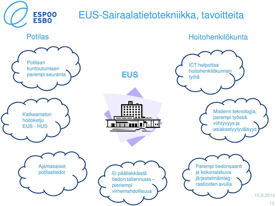 teknologia, parempi työssä viihtyvyys ja asiakastyytyväisyys Ajantasaiset potilastiedot Ei