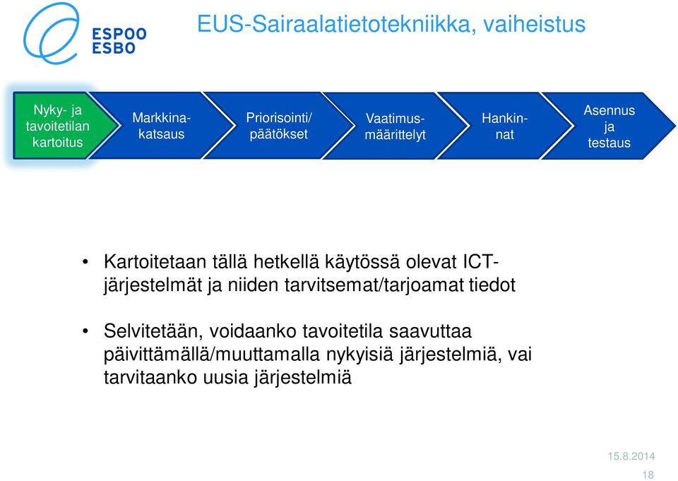 käytössä olevat ICTjärjestelmät ja niiden tarvitsemat/tarjoamat tiedot Selvitetään, voidaanko