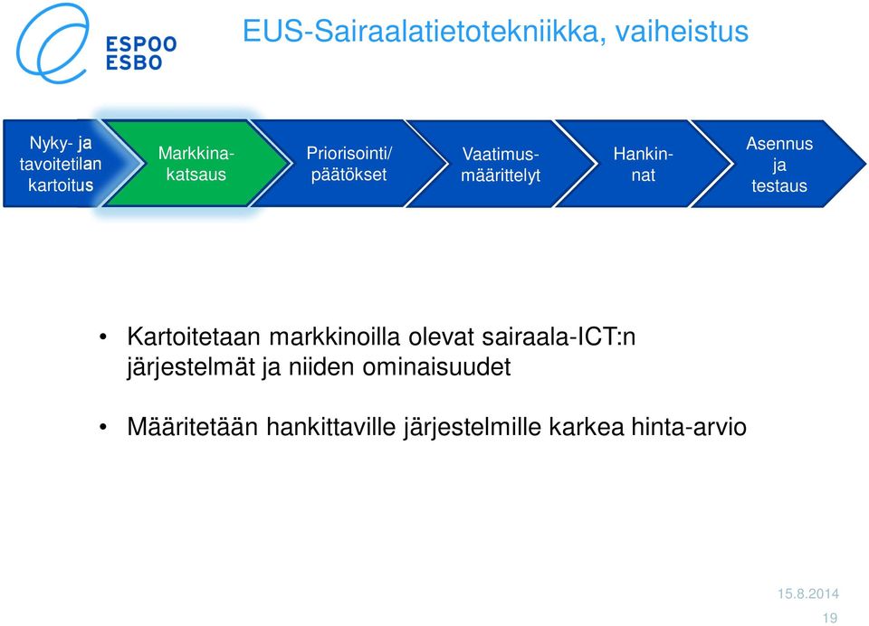 Asennus ja testaus Kartoitetaan markkinoilla olevat sairaala-ict:n