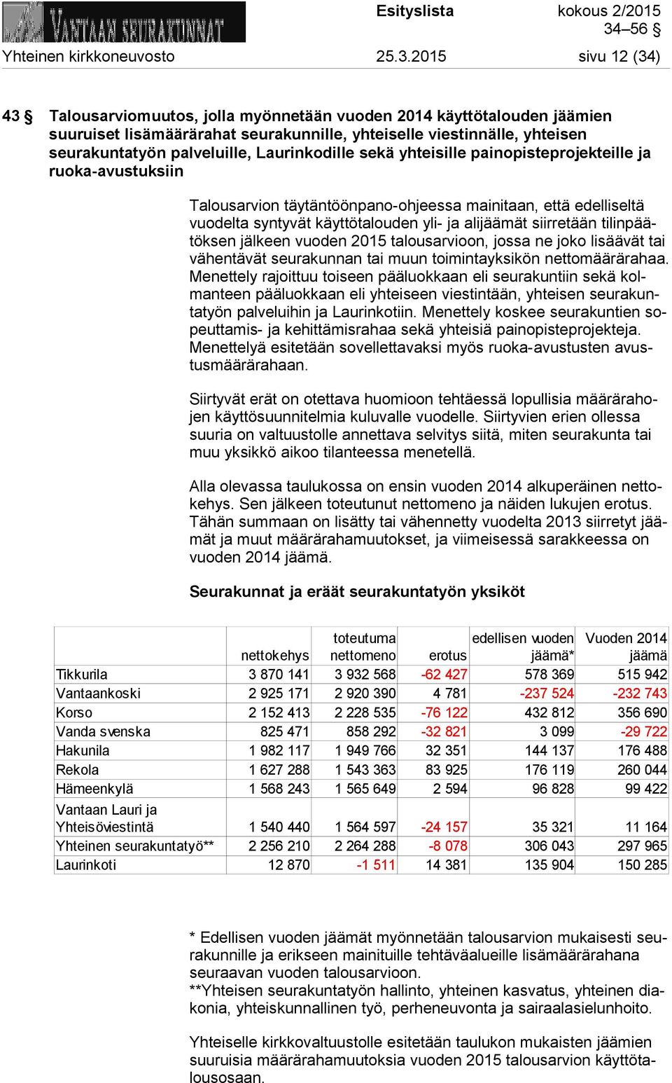 Laurinkodille sekä yhteisille painopisteprojekteille ja ruoka-avustuksiin Talousarvion täytäntöönpano-ohjeessa mainitaan, että edelliseltä vuodelta syntyvät käyttötalouden yli- ja alijäämät