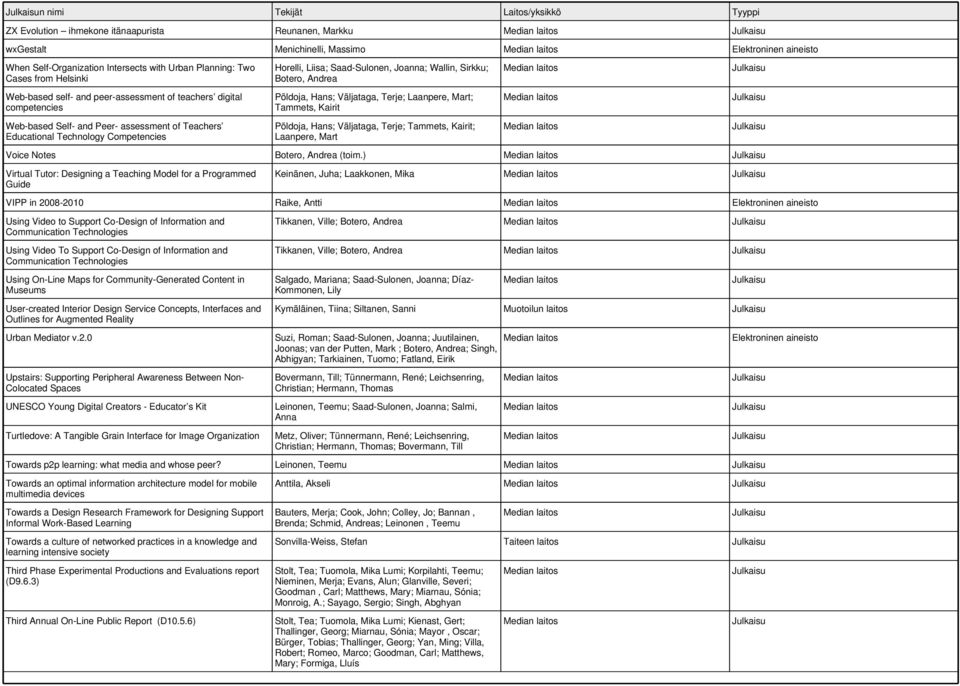 Joanna; Wallin, Sirkku; Botero, Andrea Põldoja, Hans; Väljataga, Terje; Laanpere, Mart; Tammets, Kairit Põldoja, Hans; Väljataga, Terje; Tammets, Kairit; Laanpere, Mart Voice Notes Botero, Andrea