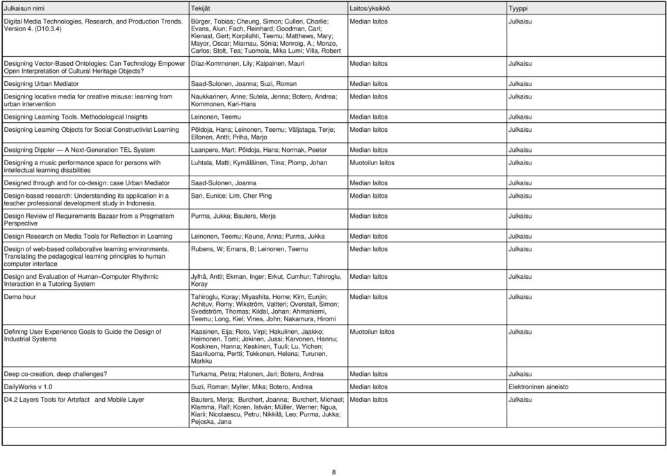 Bürger, Tobias; Cheung, Simon; Cullen, Charlie; Evans, Alun; Fach, Reinhard; Goodman, Carl; Kienast, Gert; Korpilahti, Teemu; Matthews, Mary; Mayor, Oscar; Miarnau, Sónia; Monroig, A.