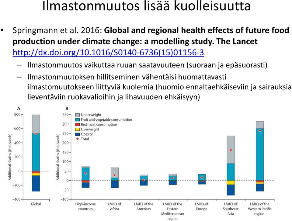 The Lancet http://dx.doi.org/10.