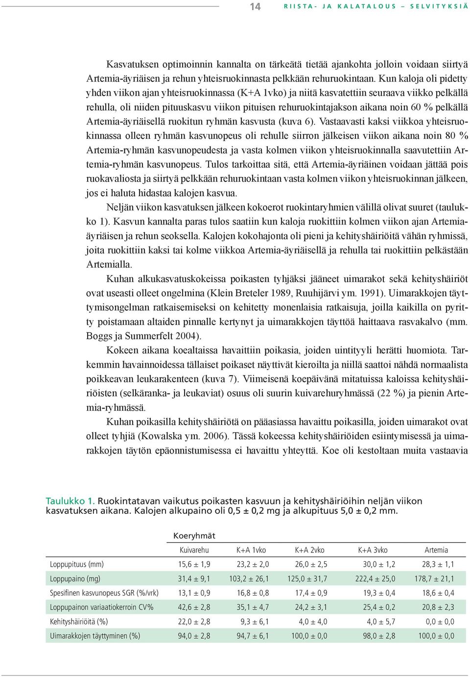 Kun kaloja oli pidetty yhden viikon ajan yhteisruokinnassa (K+A 1vko) ja niitä kasvatettiin seuraava viikko pelkällä rehulla, oli niiden pituuskasvu viikon pituisen rehuruokintajakson aikana noin 60
