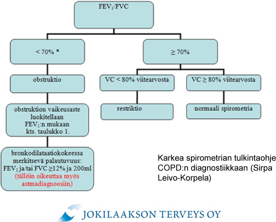 diagnostiikkaan