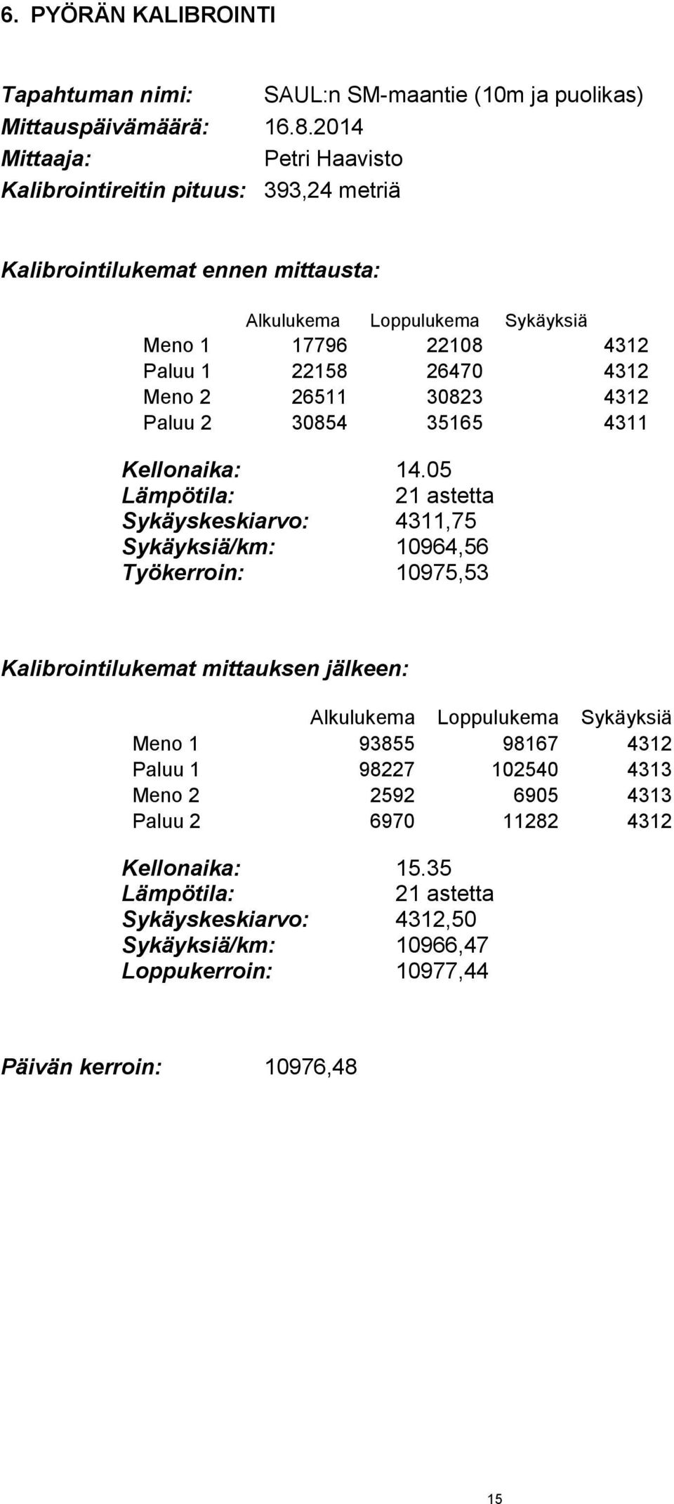 Meno 2 26511 30823 4312 Paluu 2 30854 35165 4311 Kellonaika: 14.