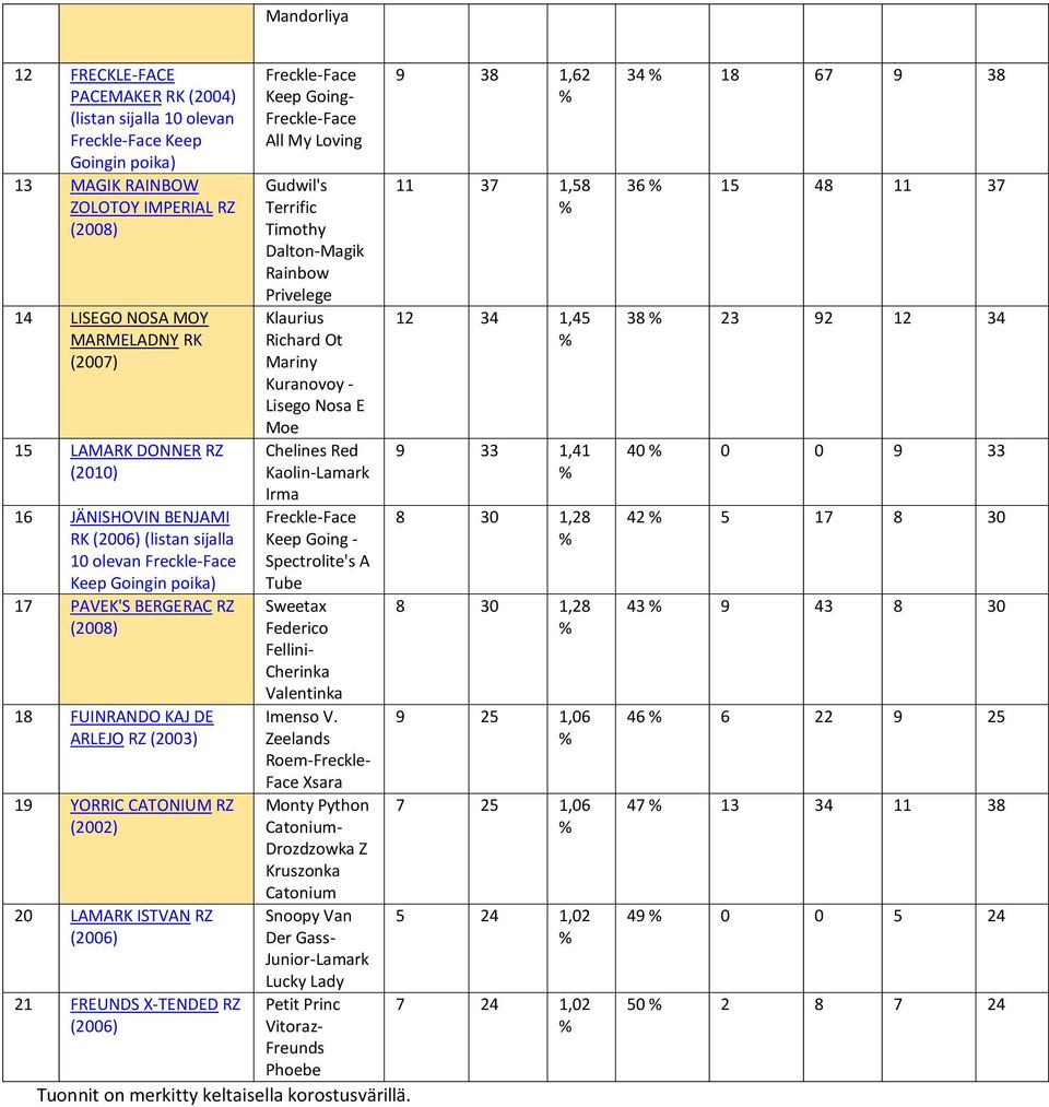 X-TENDED RZ (6) Freckle-Face Keep Going- Freckle-Face All My Loving Gudwil's Terrific Timothy Dalton-Magik Rainbow Privelege Klaurius Richard Ot Mariny Kuranovoy - Lisego Nosa E Moe Chelines Red