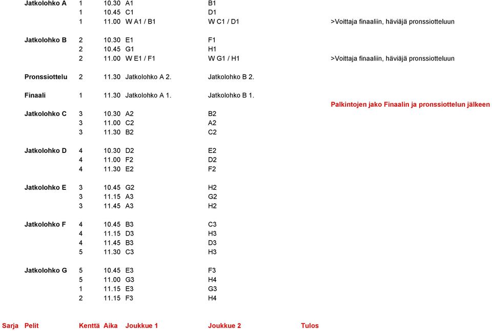 Jatkolohko C 3 10.30 A2 B2 3 11.00 C2 A2 3 11.30 B2 C2 Palkintojen jako Finaalin ja pronssiottelun jälkeen Jatkolohko D 4 10.30 D2 E2 4 11.00 F2 D2 4 11.30 E2 F2 Jatkolohko E 3 10.