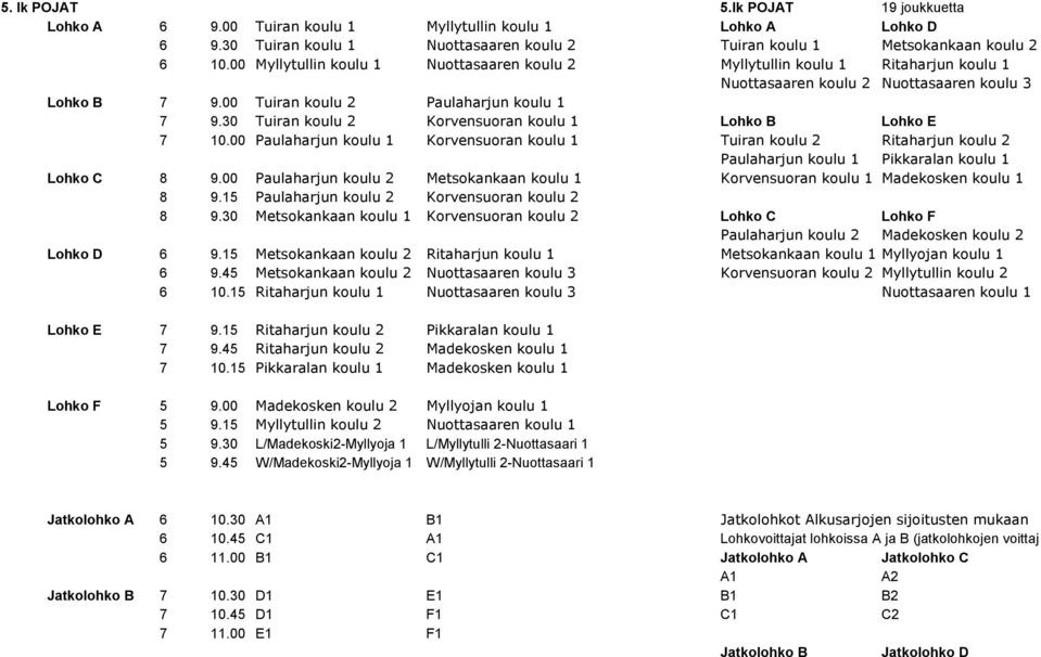 30 Tuiran koulu 2 Korvensuoran koulu 1 Lohko B Lohko E 7 10.00 Paulaharjun koulu 1 Korvensuoran koulu 1 Tuiran koulu 2 Ritaharjun koulu 2 Paulaharjun koulu 1 Pikkaralan koulu 1 Lohko C 8 9.