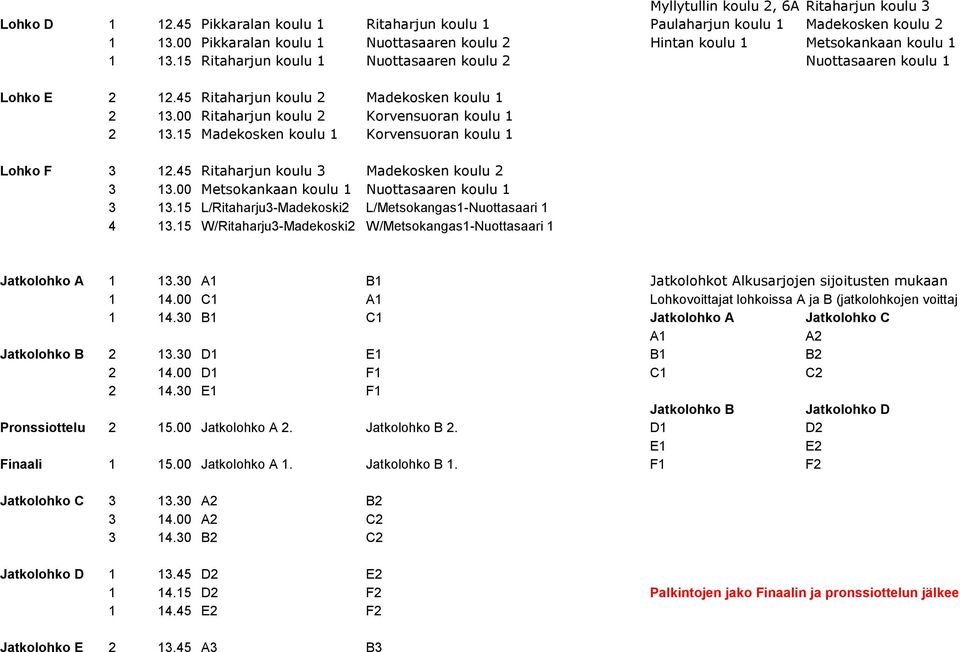 45 Ritaharjun koulu 2 Madekosken koulu 1 2 13.00 Ritaharjun koulu 2 Korvensuoran koulu 1 2 13.15 Madekosken koulu 1 Korvensuoran koulu 1 Lohko F 3 12.45 Ritaharjun koulu 3 Madekosken koulu 2 3 13.