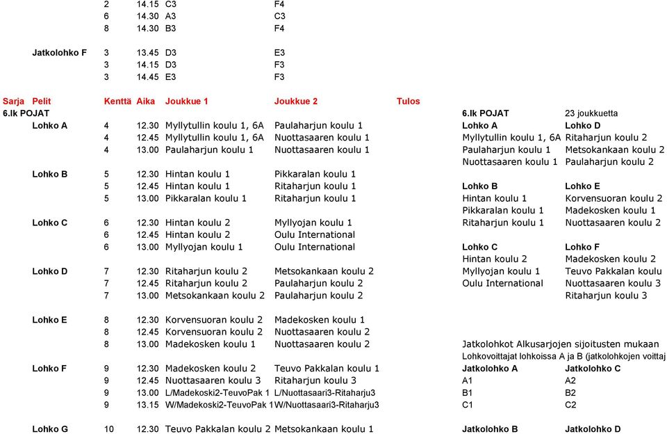 00 Paulaharjun koulu 1 Nuottasaaren koulu 1 Paulaharjun koulu 1 Metsokankaan koulu 2 Nuottasaaren koulu 1 Paulaharjun koulu 2 Lohko B 5 12.30 Hintan koulu 1 Pikkaralan koulu 1 5 12.