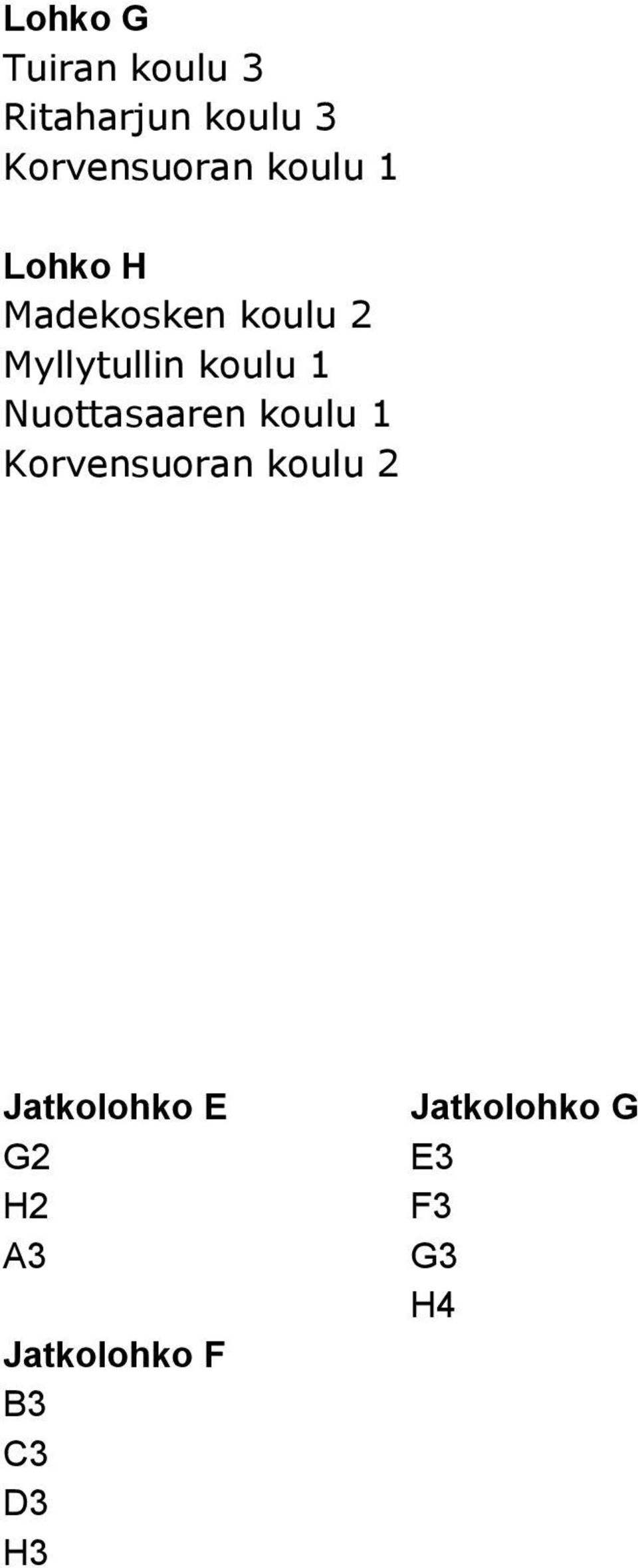 Nuottasaaren koulu 1 Korvensuoran koulu 2 Jatkolohko E