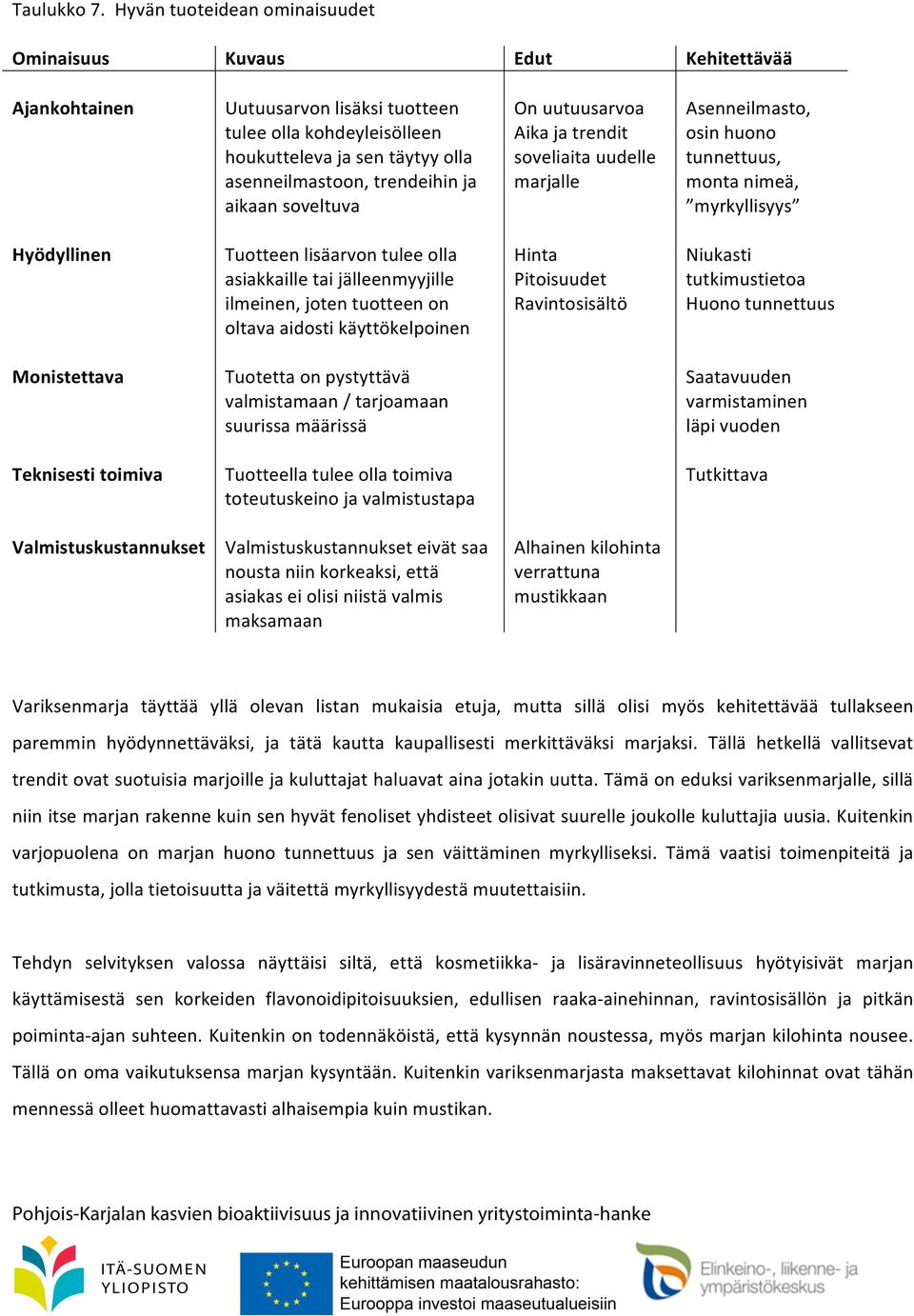 aikaan soveltuva On uutuusarvoa Aika ja trendit soveliaita uudelle marjalle Asenneilmasto, osin huono tunnettuus, monta nimeä, myrkyllisyys Hyödyllinen Tuotteen lisäarvon tulee olla asiakkaille tai