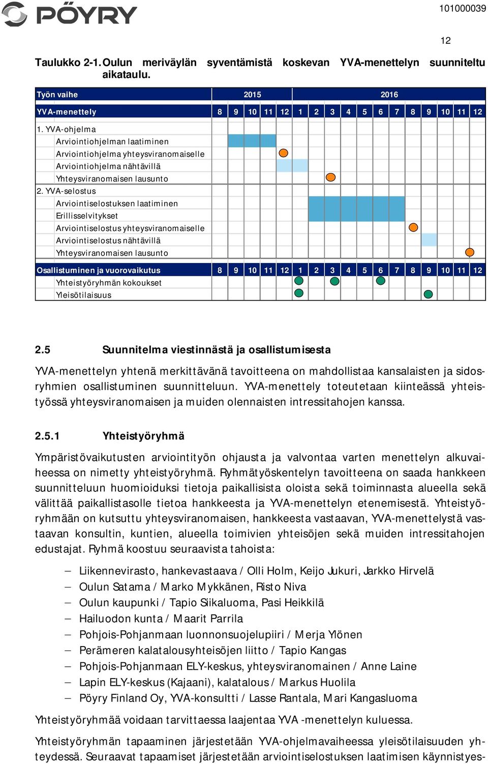 YVA-selostus Arviointiselostuksen laatiminen Erillisselvitykset Arviointiselostus yhteysviranomaiselle Arviointiselostus nähtävillä Yhteysviranomaisen lausunto 2015 2016 Osallistuminen ja