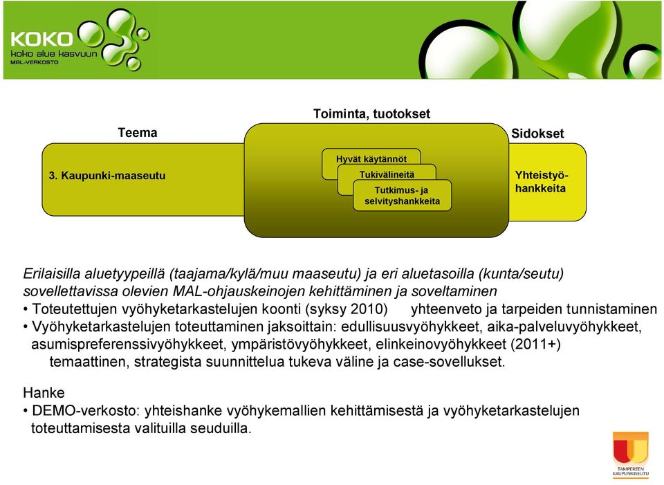 aluetasoilla (kunta/seutu) sovellettavissa olevien MAL ohjauskeinojen kehittäminen ja soveltaminen Toteutettujen vyöhyketarkastelujen koonti (syksy 2010) yhteenveto ja tarpeiden