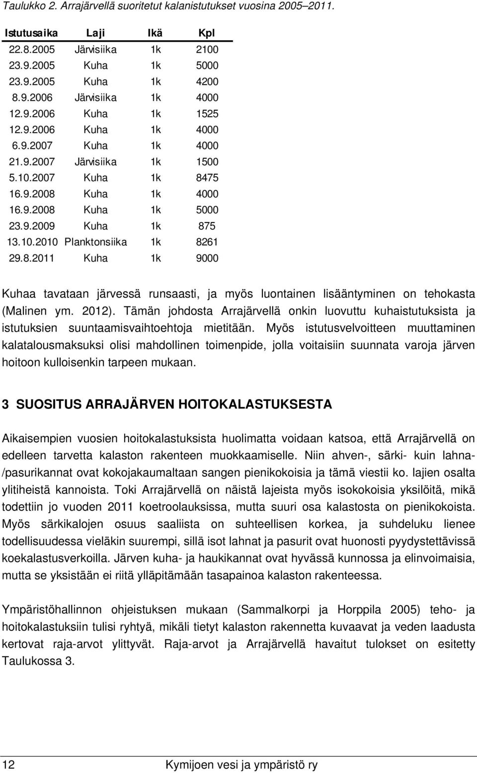 8.2011 Kuha 1k 9000 Kuhaa tavataan järvessä runsaasti, ja myös luontainen lisääntyminen on tehokasta (Malinen ym. 2012).