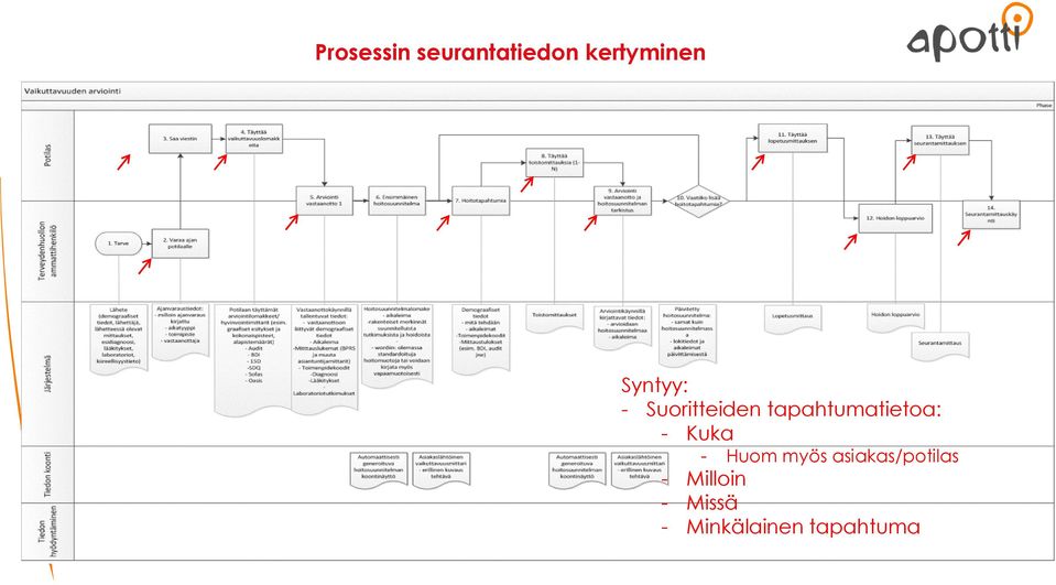 tapahtumatietoa: - Kuka - Huom myös