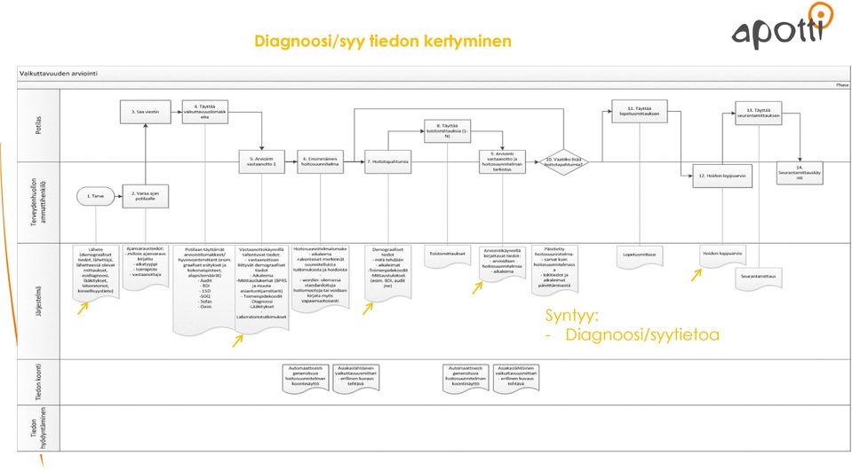 kertyminen