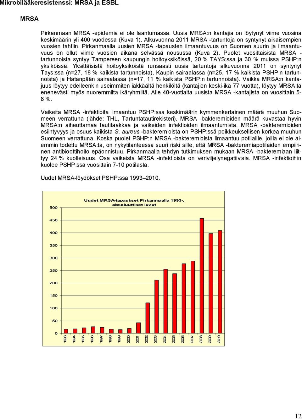 Pirkanmaalla uusien MRSA -tapausten ilmaantuvuus on Suomen suurin ja ilmaantuvuus on ollut viime vuosien aikana selvässä nousussa (Kuva 2).