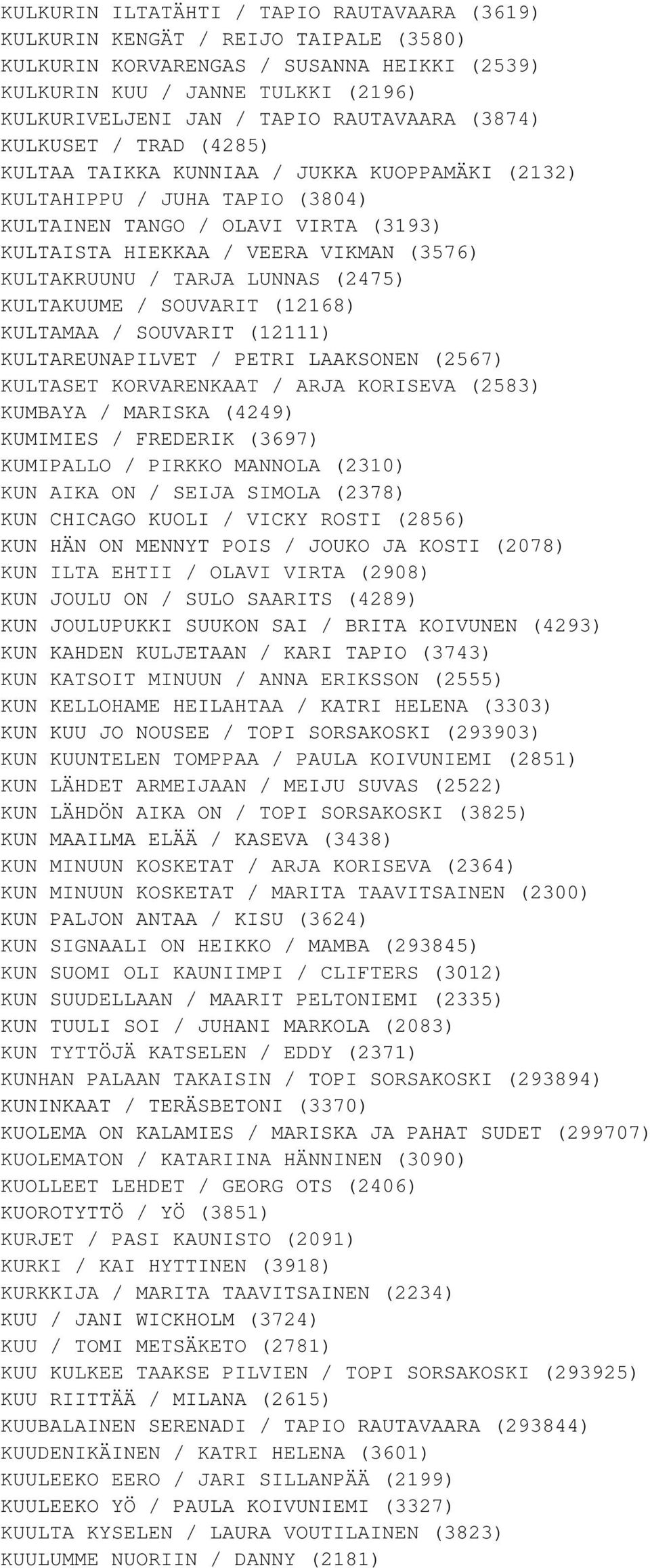 KULTAKRUUNU / TARJA LUNNAS (2475) KULTAKUUME / SOUVARIT (12168) KULTAMAA / SOUVARIT (12111) KULTAREUNAPILVET / PETRI LAAKSONEN (2567) KULTASET KORVARENKAAT / ARJA KORISEVA (2583) KUMBAYA / MARISKA