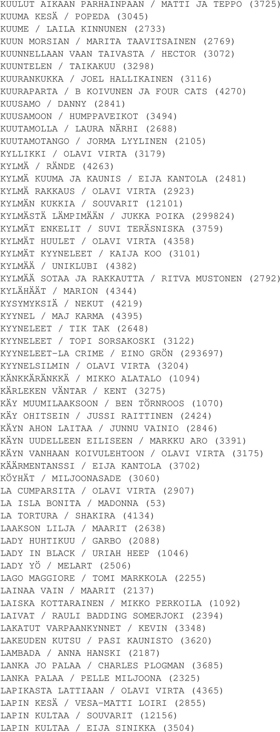 KUUTAMOTANGO / JORMA LYYLINEN (2105) KYLLIKKI / OLAVI VIRTA (3179) KYLMÄ / RÄNDE (4263) KYLMÄ KUUMA JA KAUNIS / EIJA KANTOLA (2481) KYLMÄ RAKKAUS / OLAVI VIRTA (2923) KYLMÄN KUKKIA / SOUVARIT (12101)