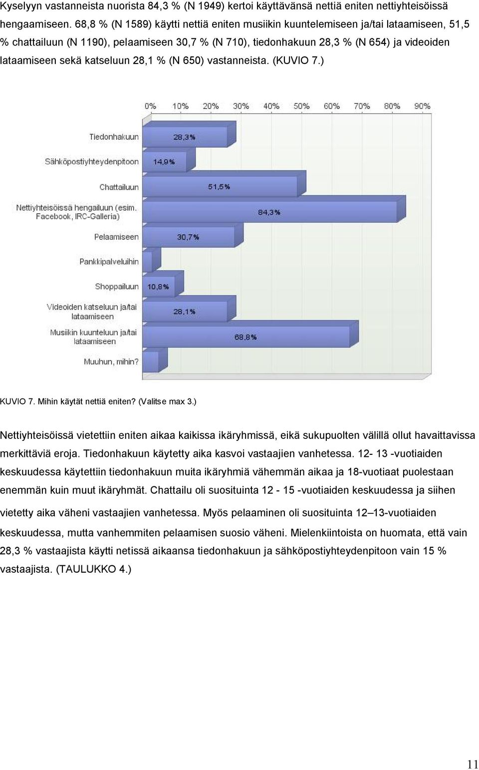 katseluun 28,1 % (N 650) vastanneista. (KUVIO 7.) KUVIO 7. Mihin käytät nettiä eniten? (Valitse max 3.