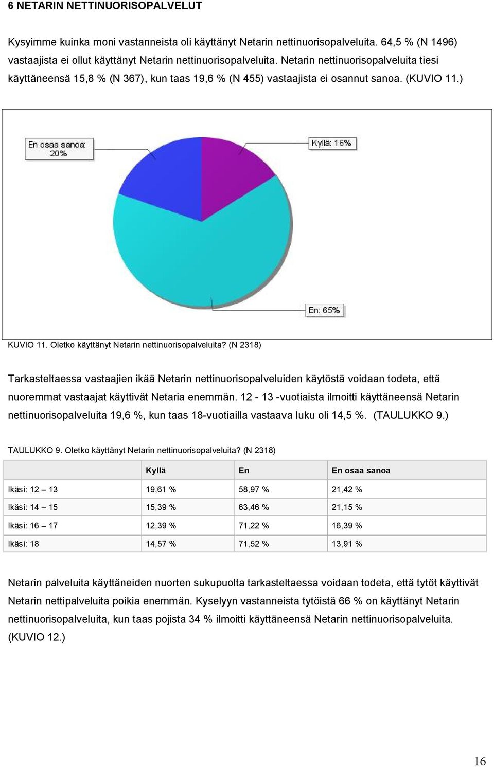 (N 2318) Tarkasteltaessa vastaajien ikää Netarin nettinuorisopalveluiden käytöstä voidaan todeta, että nuoremmat vastaajat käyttivät Netaria enemmän.