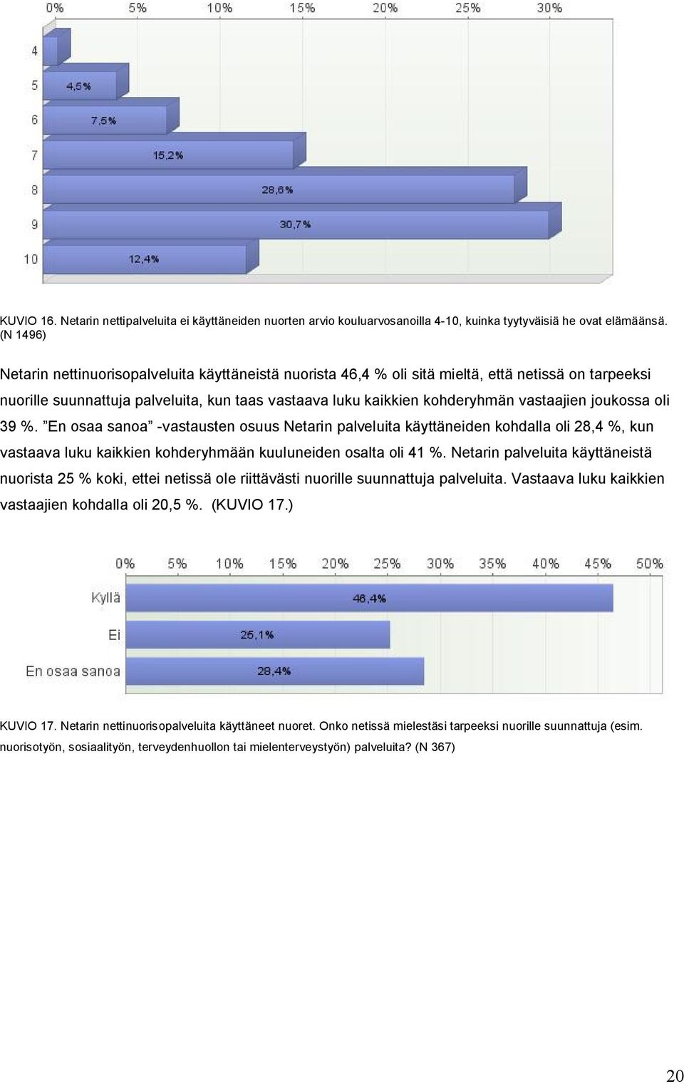 joukossa oli 39 %. En osaa sanoa -vastausten osuus Netarin palveluita käyttäneiden kohdalla oli 28,4 %, kun vastaava luku kaikkien kohderyhmään kuuluneiden osalta oli 41 %.