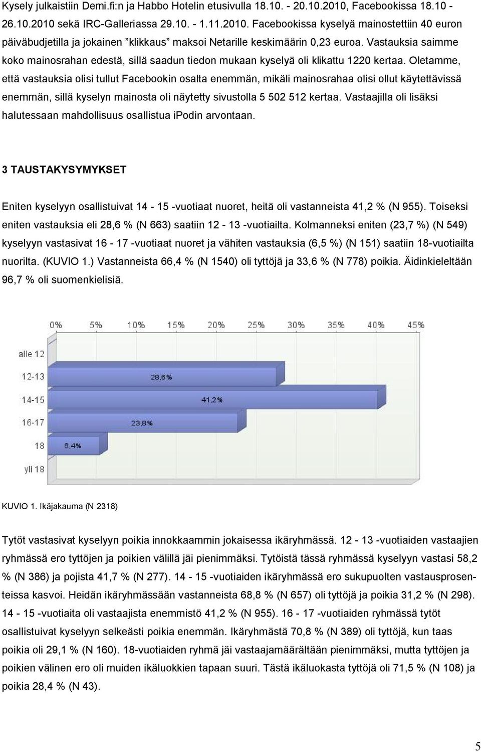 Oletamme, että vastauksia olisi tullut Facebookin osalta enemmän, mikäli mainosrahaa olisi ollut käytettävissä enemmän, sillä kyselyn mainosta oli näytetty sivustolla 5 502 512 kertaa.