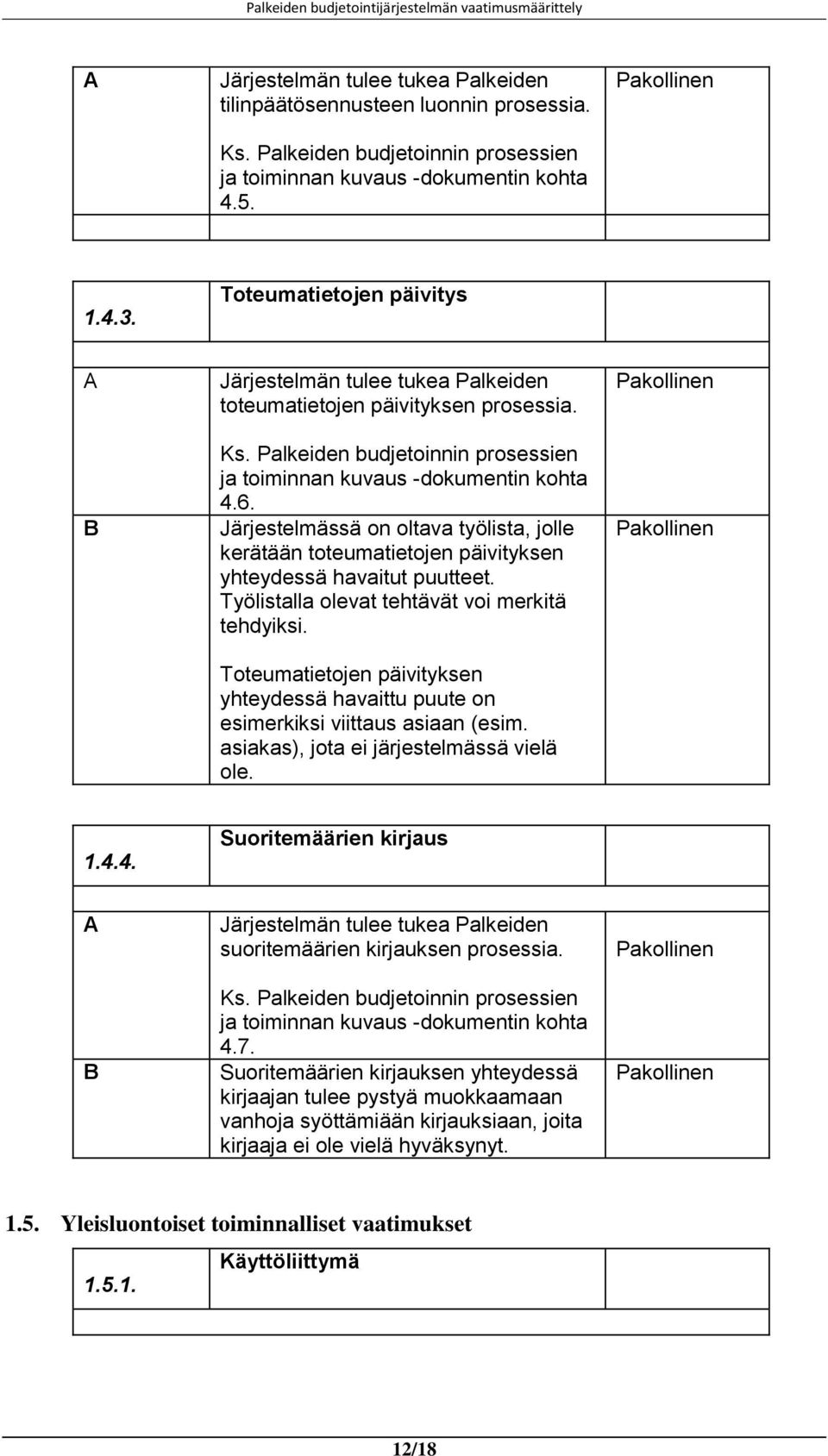 Järjestelmässä on oltava työlista, jolle kerätään toteumatietojen päivityksen yhteydessä havaitut puutteet. Työlistalla olevat tehtävät voi merkitä tehdyiksi.