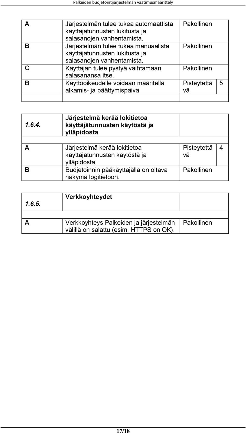 Käyttöoikeudelle voidaan määritellä alkamis- ja päättymispäivä Pisteytettä vä 5 1.6.4.