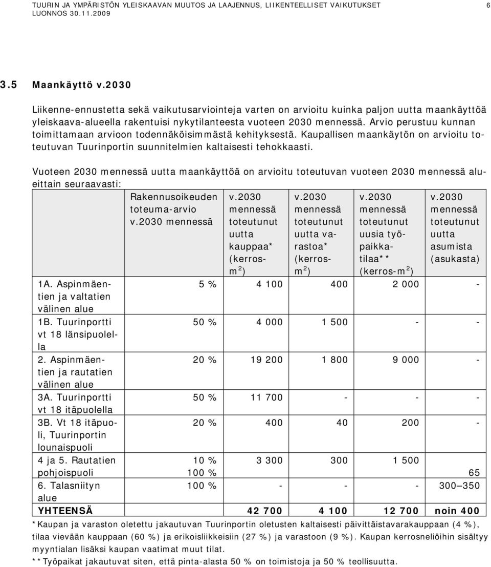 Vuoteen 2030 mennessä uutta maankäyttöä on arvioitu toteutuvan vuoteen 2030 mennessä alueittain seuraavasti: Rakennusoikeuden toteuma-arvio v.2030 mennessä v.