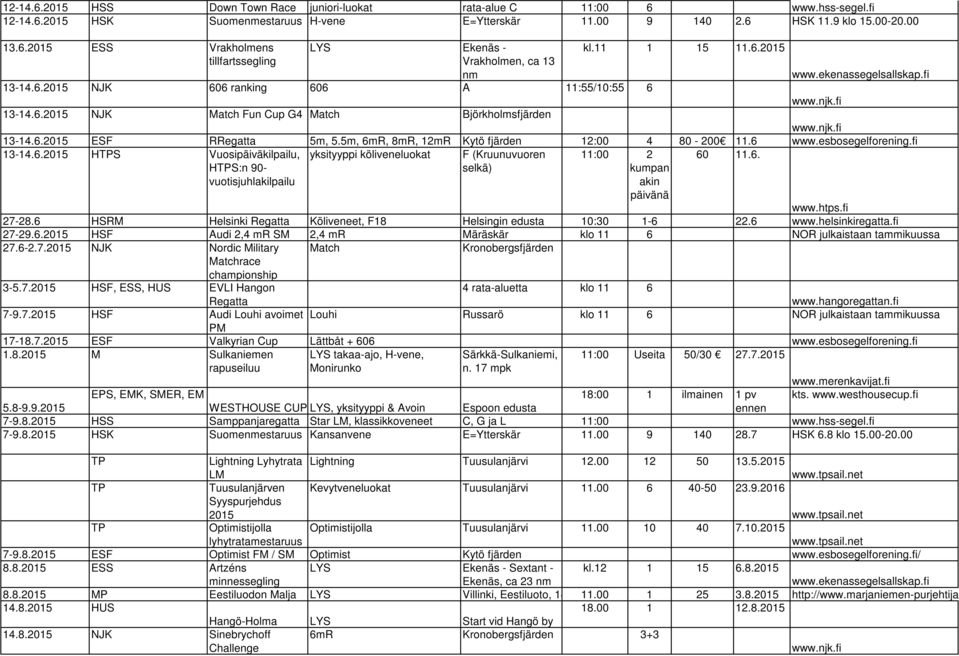 5m, 6mR, 8mR, 12mR Kytö fjärden 12:00 4 80-200 11.6 www.esbosegelforening.fi 13-14.6.2015 HTPS Vuosipäiväkilpailu, HTPS:n 90- vuotisjuhlakilpailu yksityyppi köliveneluokat F (Kruunuvuoren selkä) 60 11.
