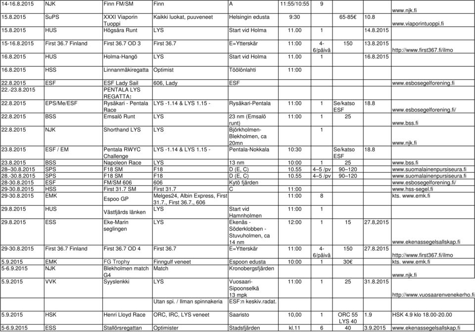 fi http://www.first367.fi/ilmo 16.8.2015 HSS Linnanmäkiregatta Optimist Töölönlahti 11:00 22.8.2015 ESF ESF Lady Sail 606, Lady ESF www.esbosegelforening.fi 22.-23.8.2015 PENTALA LYS REGATTA: 22.8.2015 EPS/Me/ESF Rysäkari - Pentala LYS -1.