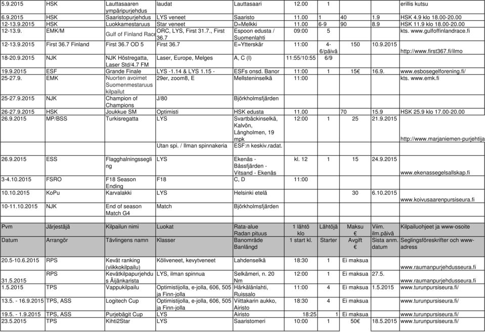 7 Finland First 36.7 OD 5 First 36.7 E=Ytterskär 11:00 4-150 10.9.2015 6/päivä http://www.first367.fi/ilmo 18-20.9.2015 NJK NJK Höstregatta, Laser, Europe, Melges A, C (I) 11:55/10:55 6/9 Laser Std/4.