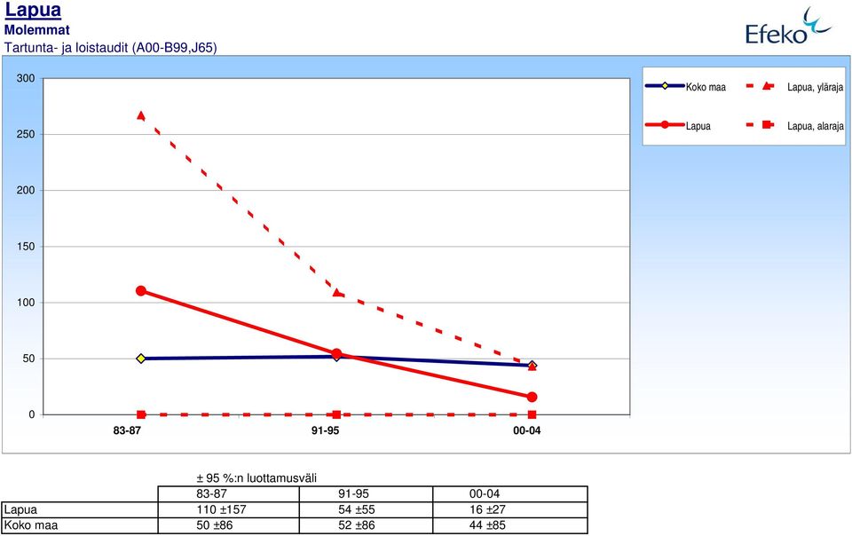 influenza (J1-J18,J849) 5,5 83-871 1,5