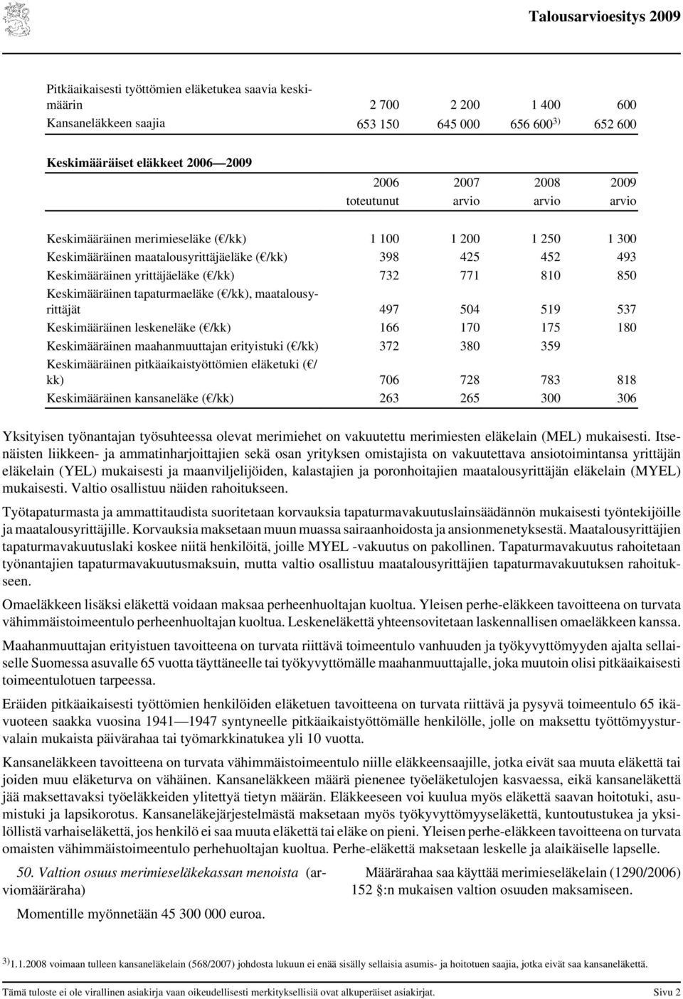 850 Keskimääräinen tapaturmaeläke ( /kk), maatalousyrittäjät 497 504 519 537 Keskimääräinen leskeneläke ( /kk) 166 170 175 180 Keskimääräinen maahanmuuttajan erityistuki ( /kk) 372 380 359