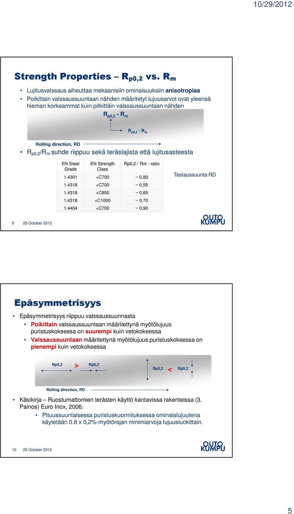 R p0,2 - R m R p0,2 - R m Rolling direction, RD R p0,2 /R m suhde riippuu sekä teräslajista että lujitusasteesta EN Steel Grade EN Strength Class Rp0,2 / Rm - ratio 1.4301 +C700 ~ 0,80 1.