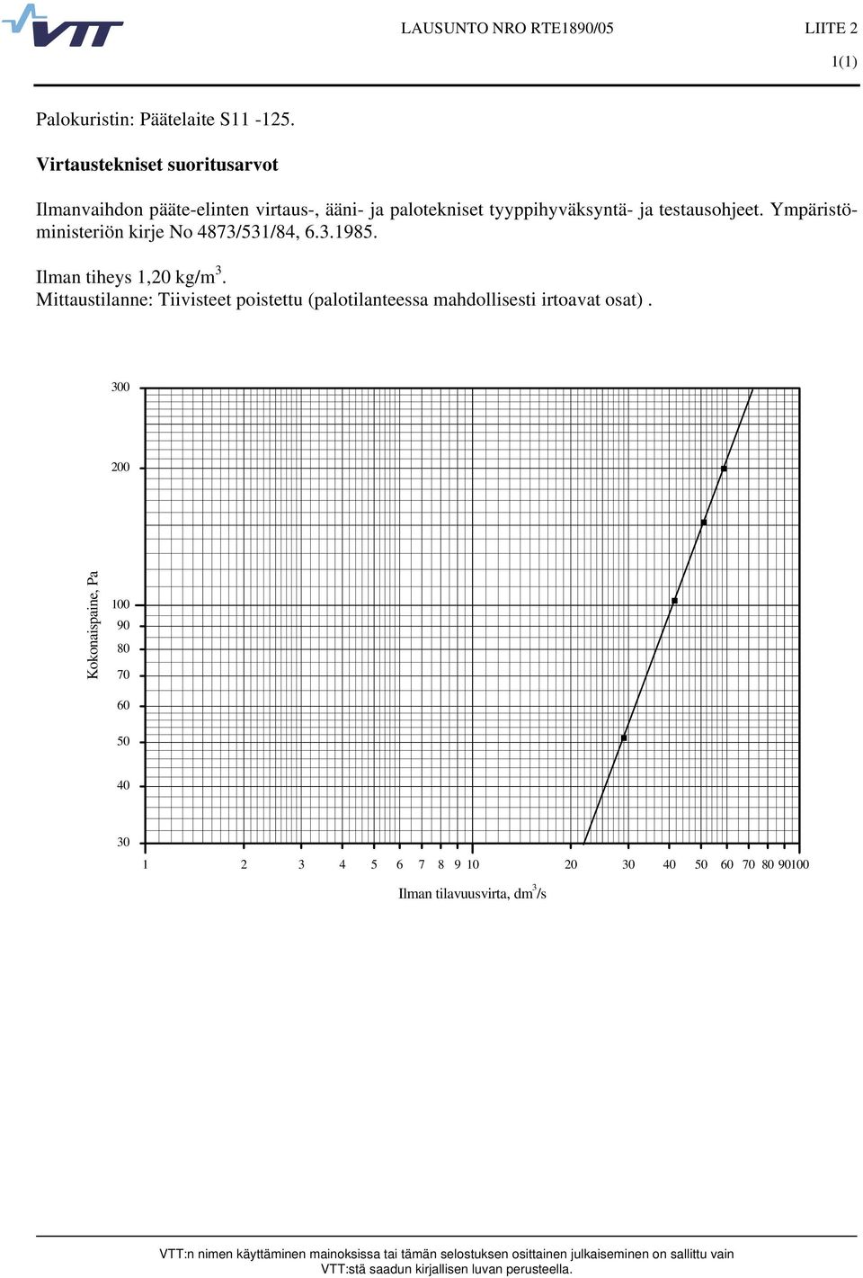 testausohjeet. Ympäristöministeriön kirje No 4873/531/84, 6.3.1985. Ilman tiheys 1,20 kg/m 3.