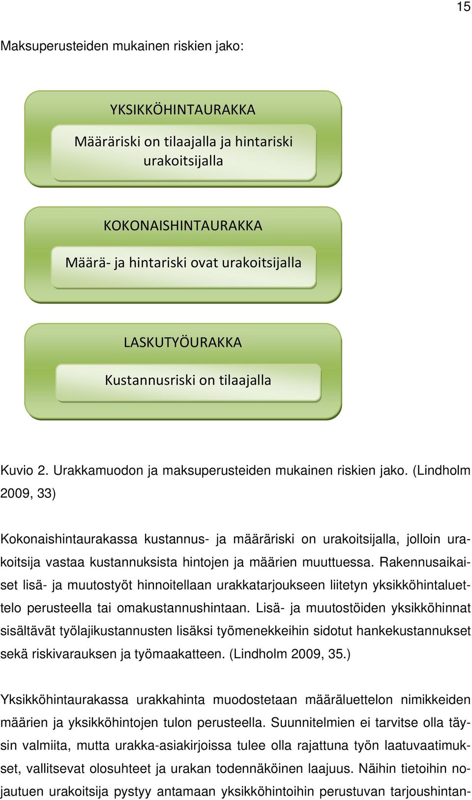 (Lindholm 2009, 33) Kokonaishintaurakassa kustannus- ja määräriski on urakoitsijalla, jolloin urakoitsija vastaa kustannuksista hintojen ja määrien muuttuessa.