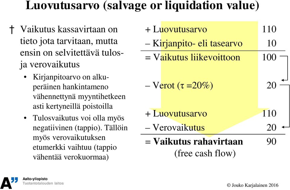 myös negatiivinen (tappio).