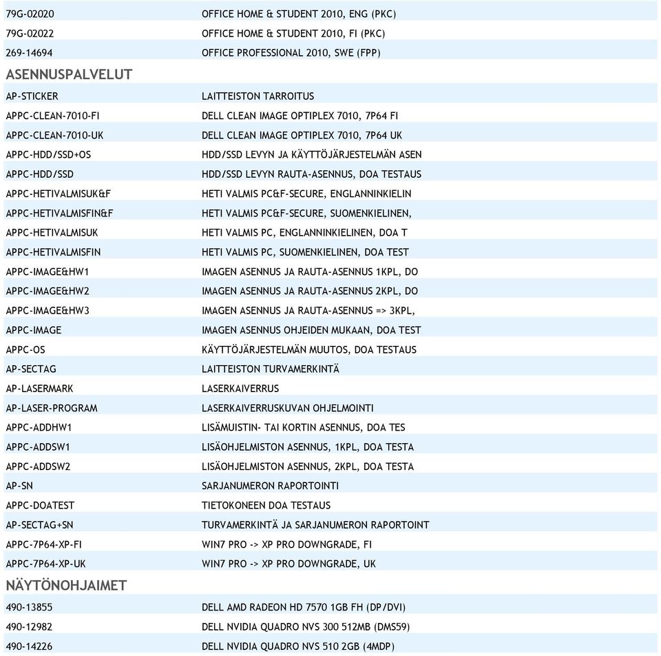 LEVYN RAUTA-ASENNUS, DOA TESTAUS APPC-HETIVALMISUK&F HETI VALMIS PC&F-SECURE, ENGLANNINKIELIN APPC-HETIVALMISFIN&F HETI VALMIS PC&F-SECURE, SUOMENKIELINEN, APPC-HETIVALMISUK HETI VALMIS PC,