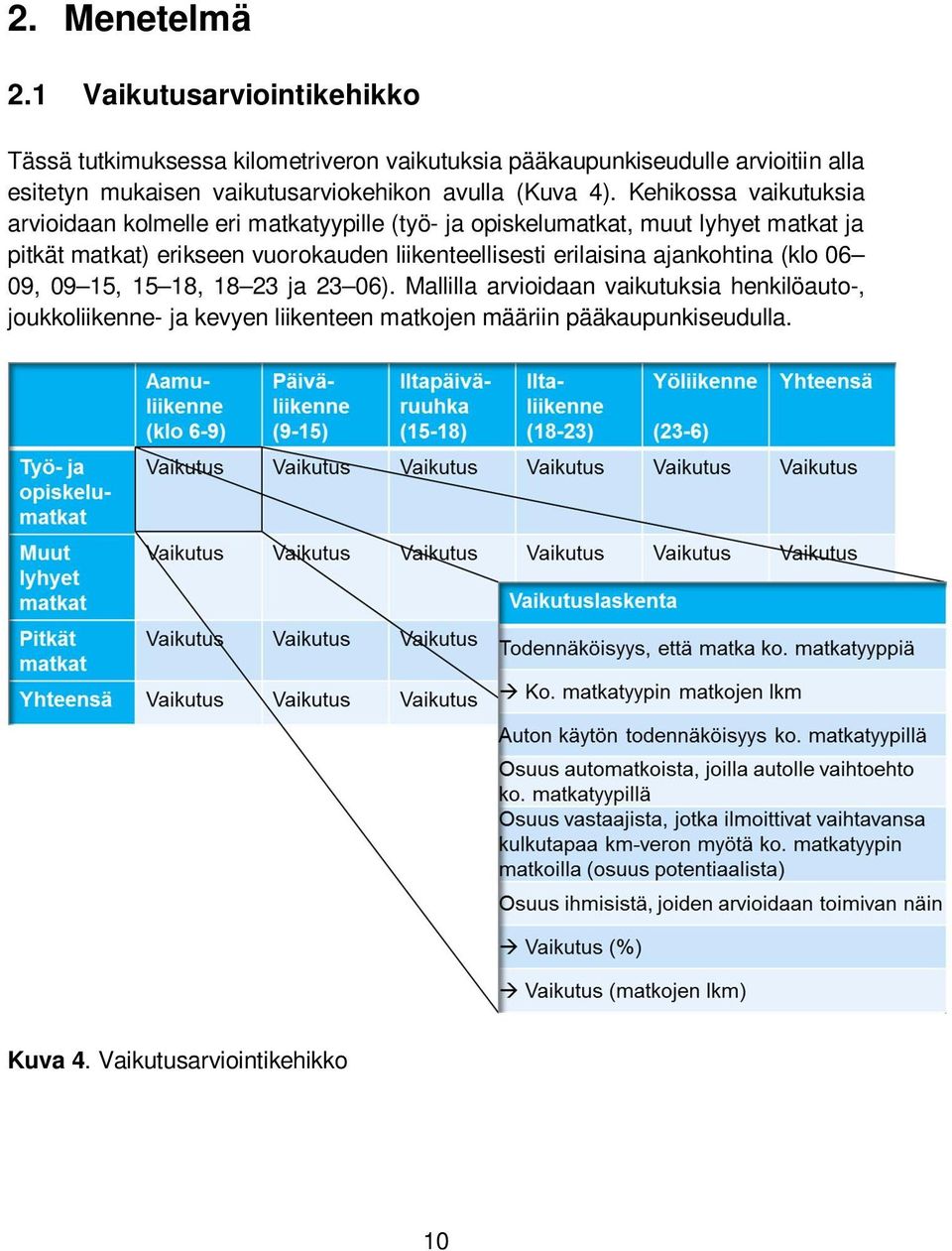 vaikutusarviokehikon avulla (Kuva 4).