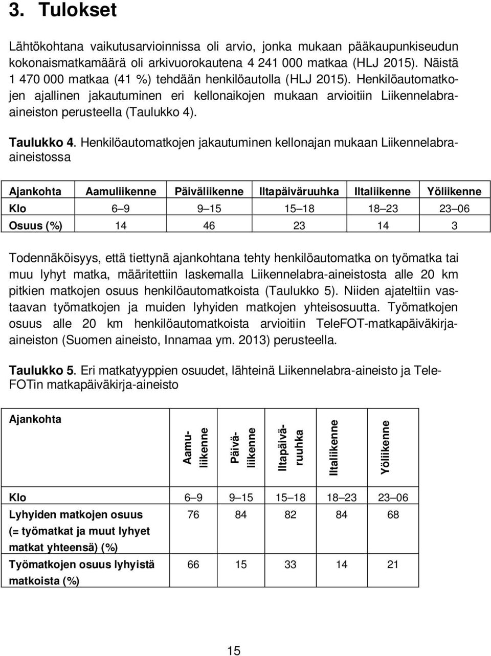 Taulukko 4.