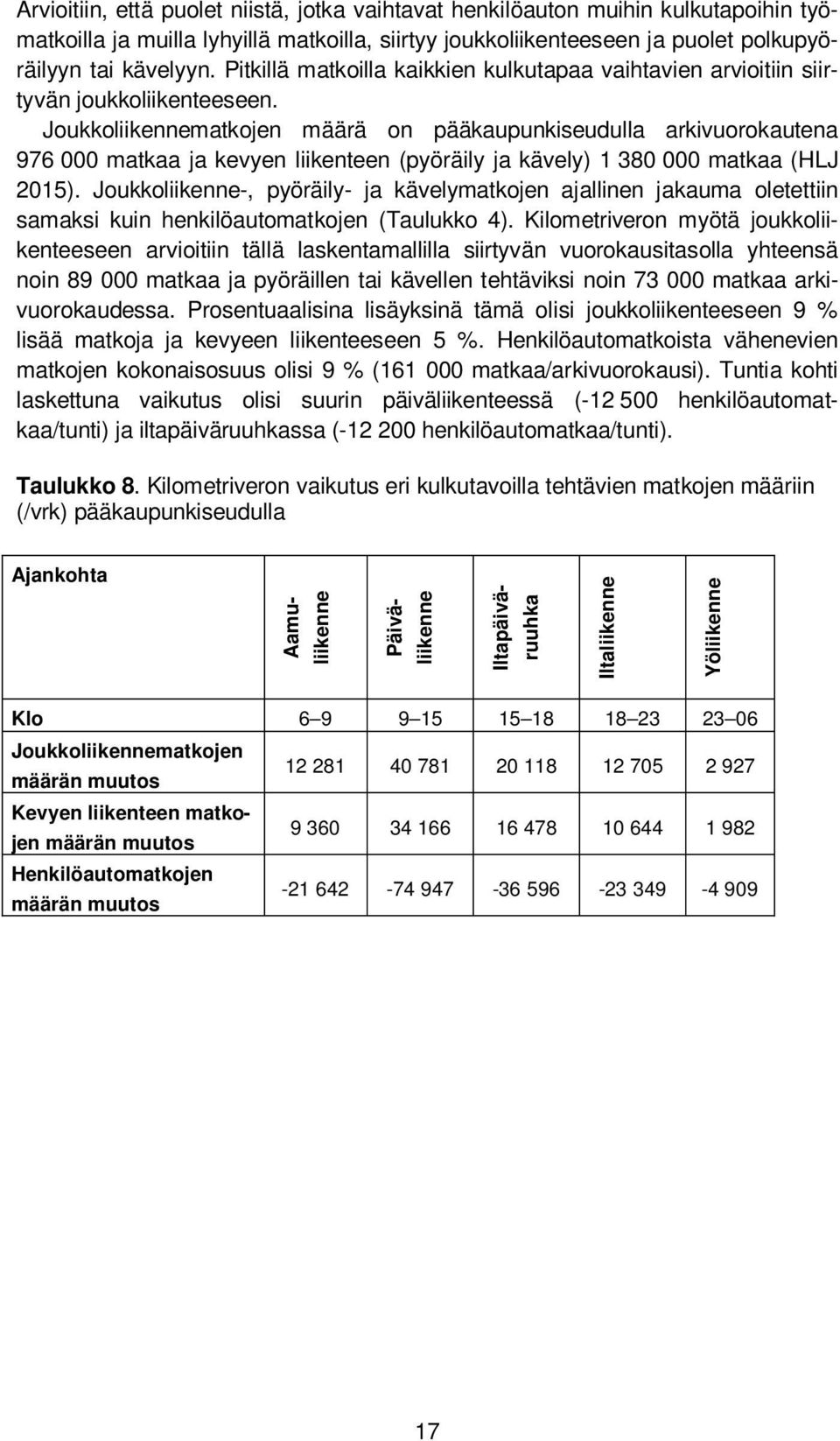 Joukkoliikennematkojen määrä on pääkaupunkiseudulla arkivuorokautena 976 000 matkaa ja kevyen liikenteen (pyöräily ja kävely) 1 380 000 matkaa (HLJ 2015).